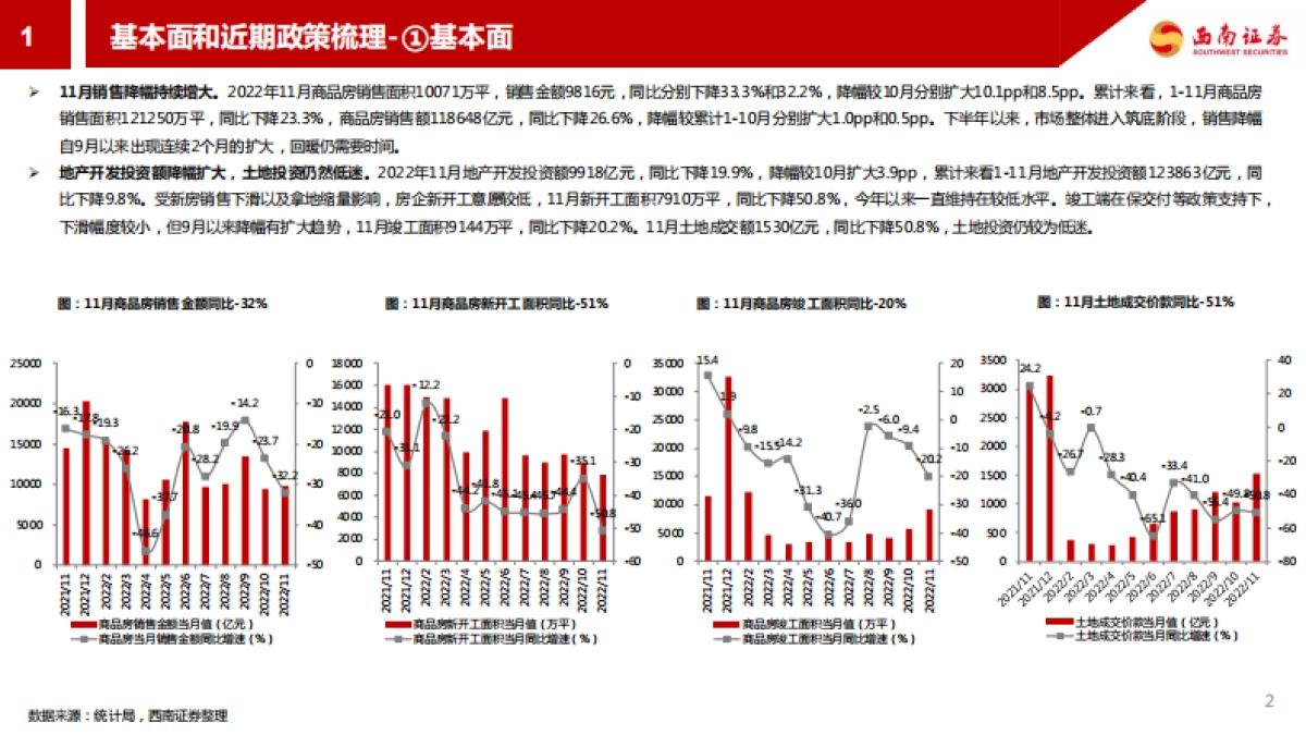 西南证券：2022年地产及产业链行情分析_第3页