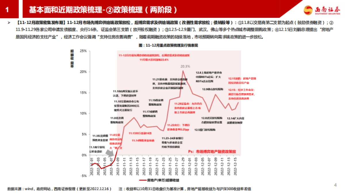 西南证券：2022年地产及产业链行情分析_第5页