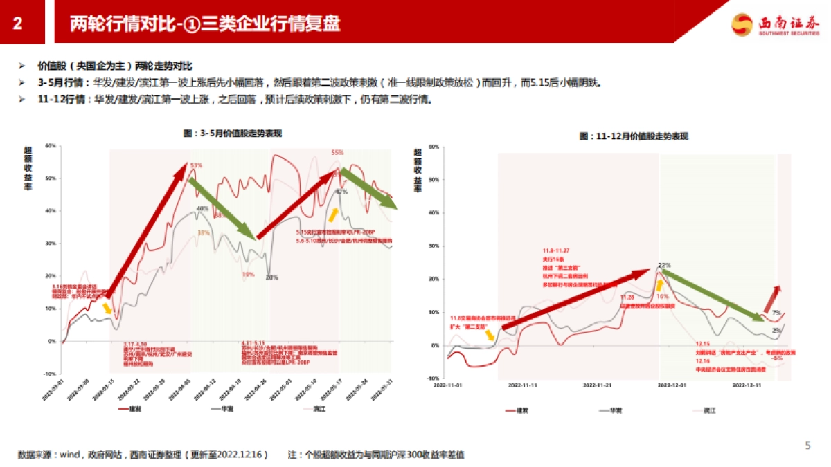 西南证券：2022年地产及产业链行情分析_第6页