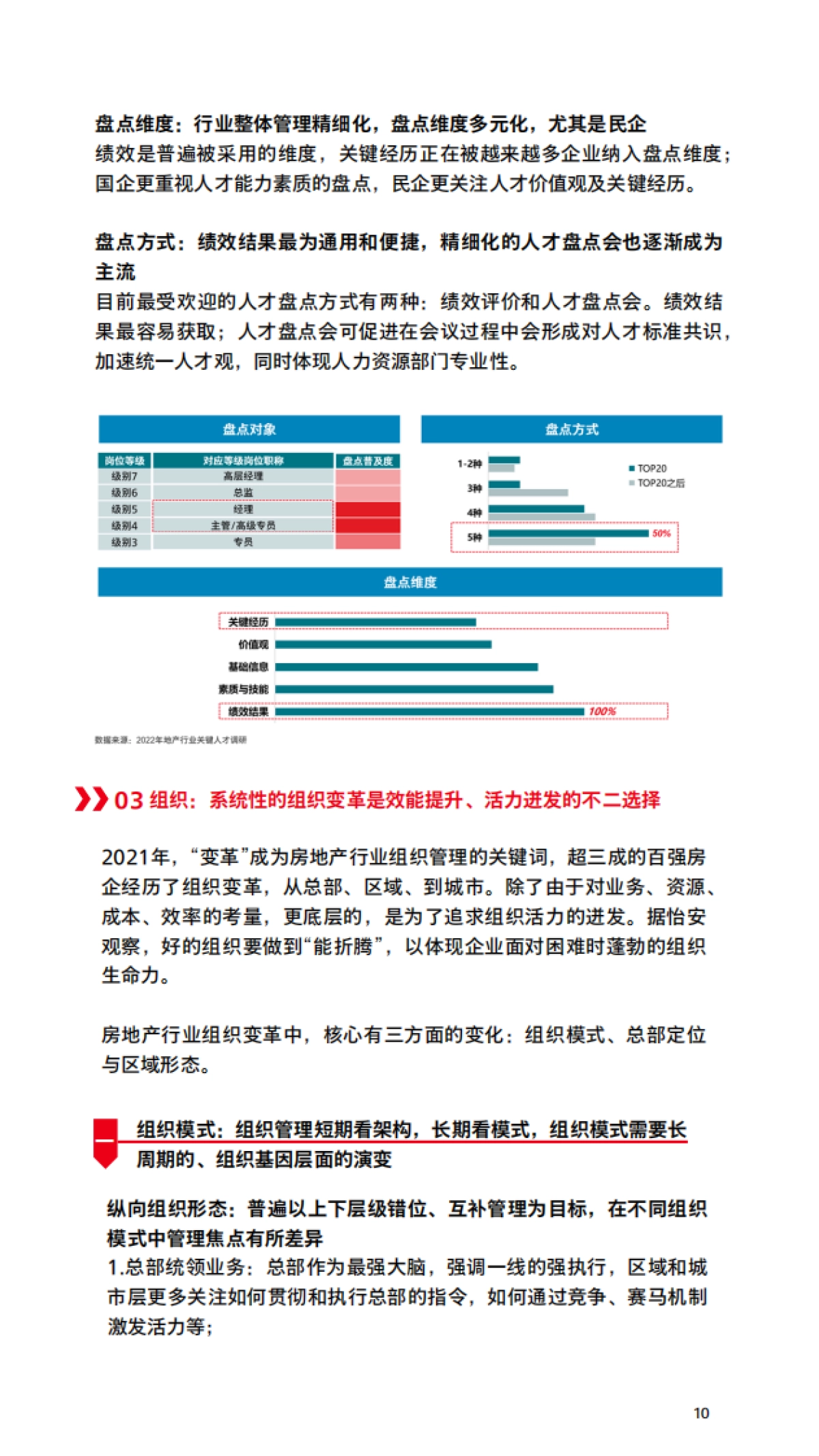 怡安：“稳”与“进”- 管理红利时代的地产行业组织能力建设指南（2023）_第10页