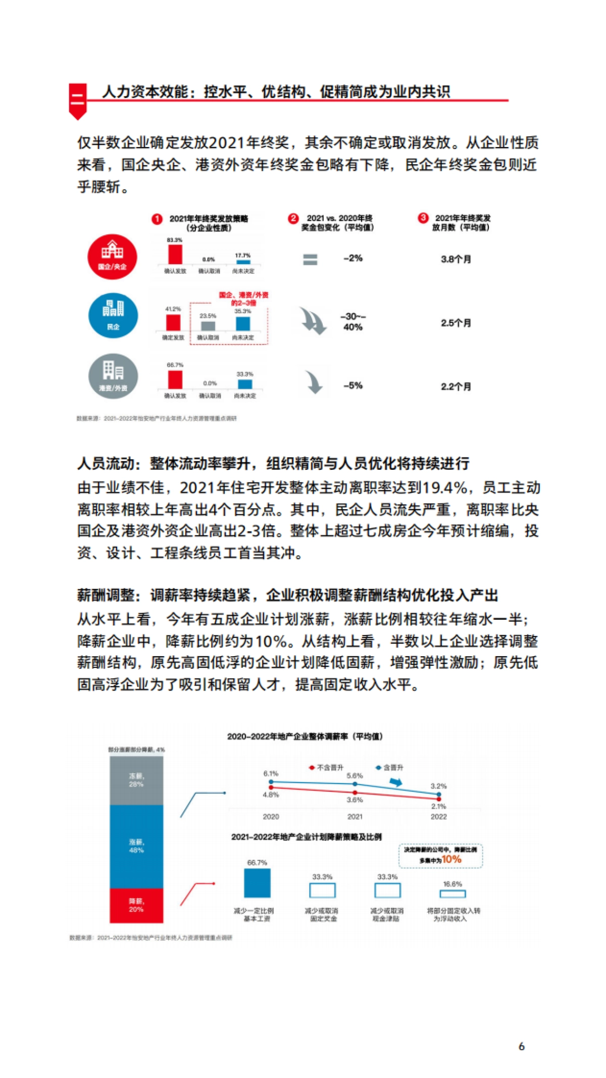 怡安：“稳”与“进”- 管理红利时代的地产行业组织能力建设指南（2023）_第6页