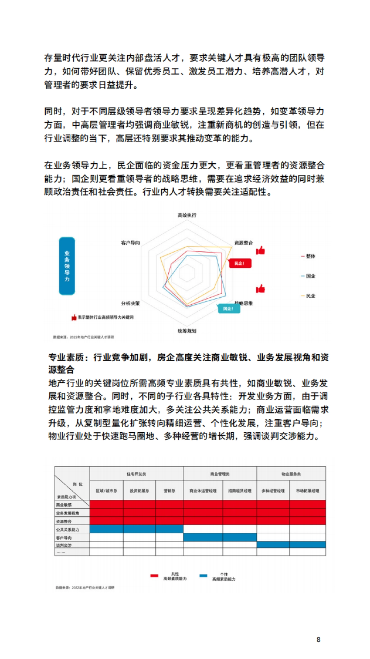怡安：“稳”与“进”- 管理红利时代的地产行业组织能力建设指南（2023）_第8页