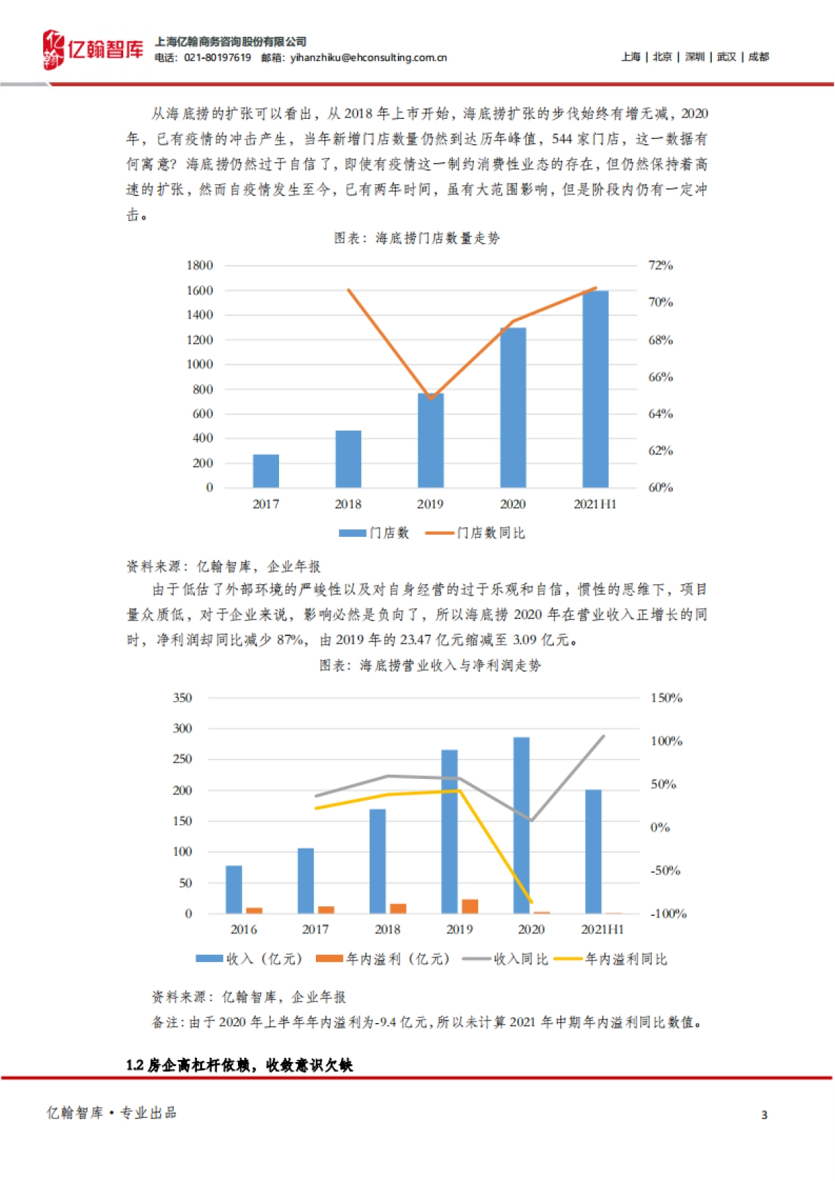 亿翰智库_房地产：关店300家的海底捞VS当下的房企_第3页