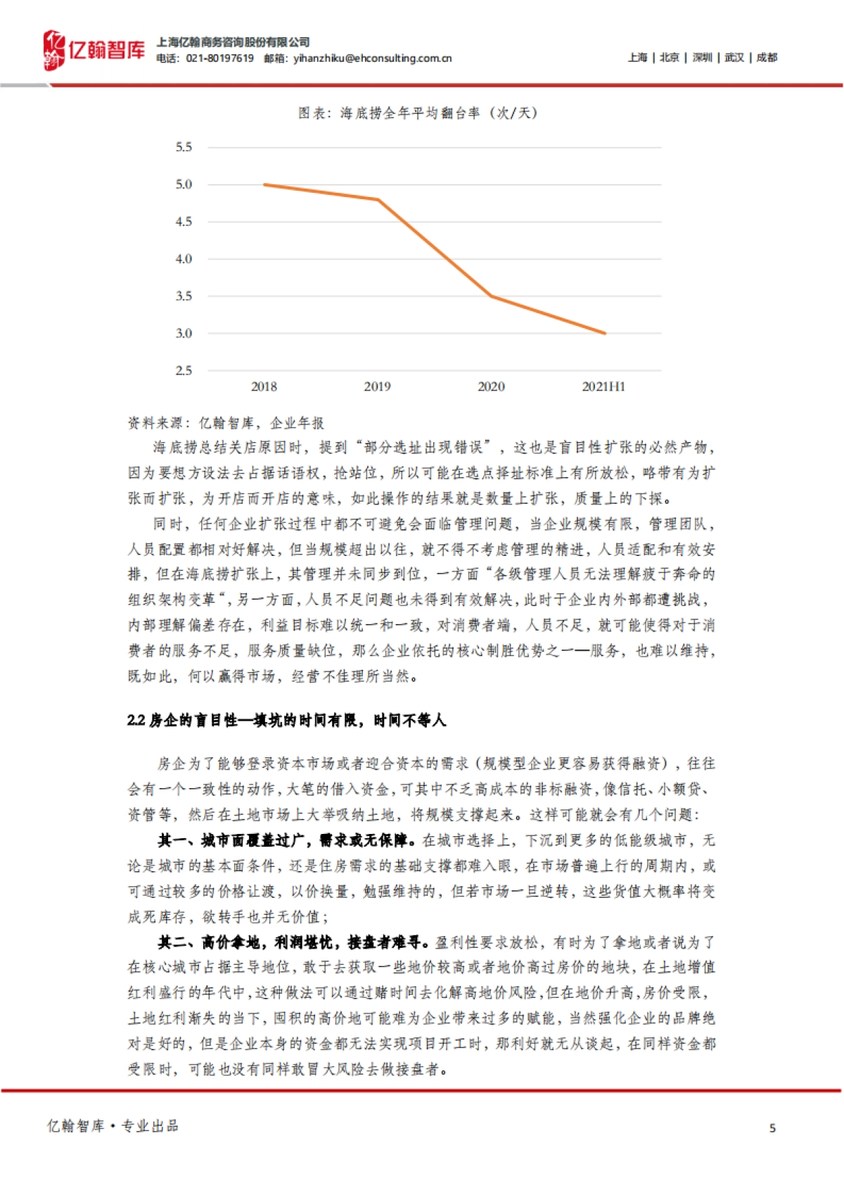 亿翰智库_房地产：关店300家的海底捞VS当下的房企_第5页