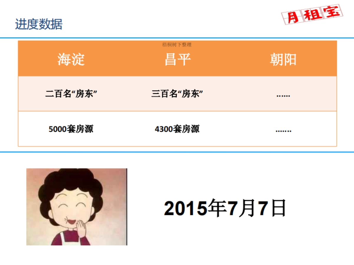 月租宝-房租月付服务平台_第5页