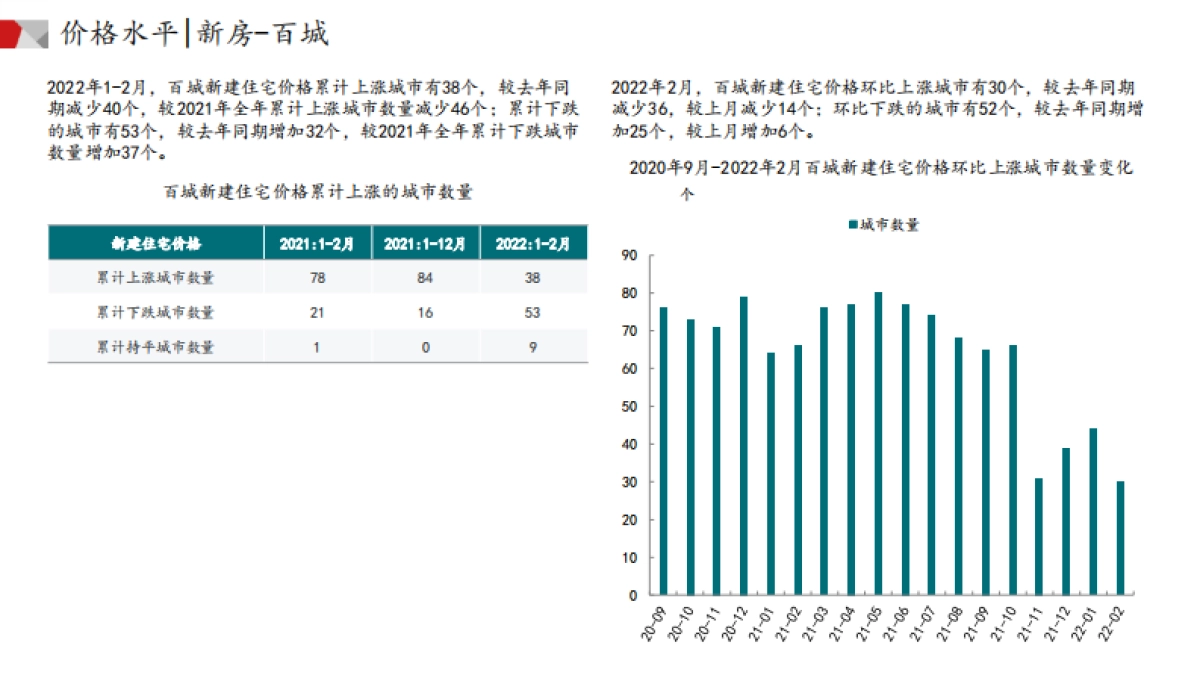 中国房地产市场月报（2022年02月）-中指-48页_第5页