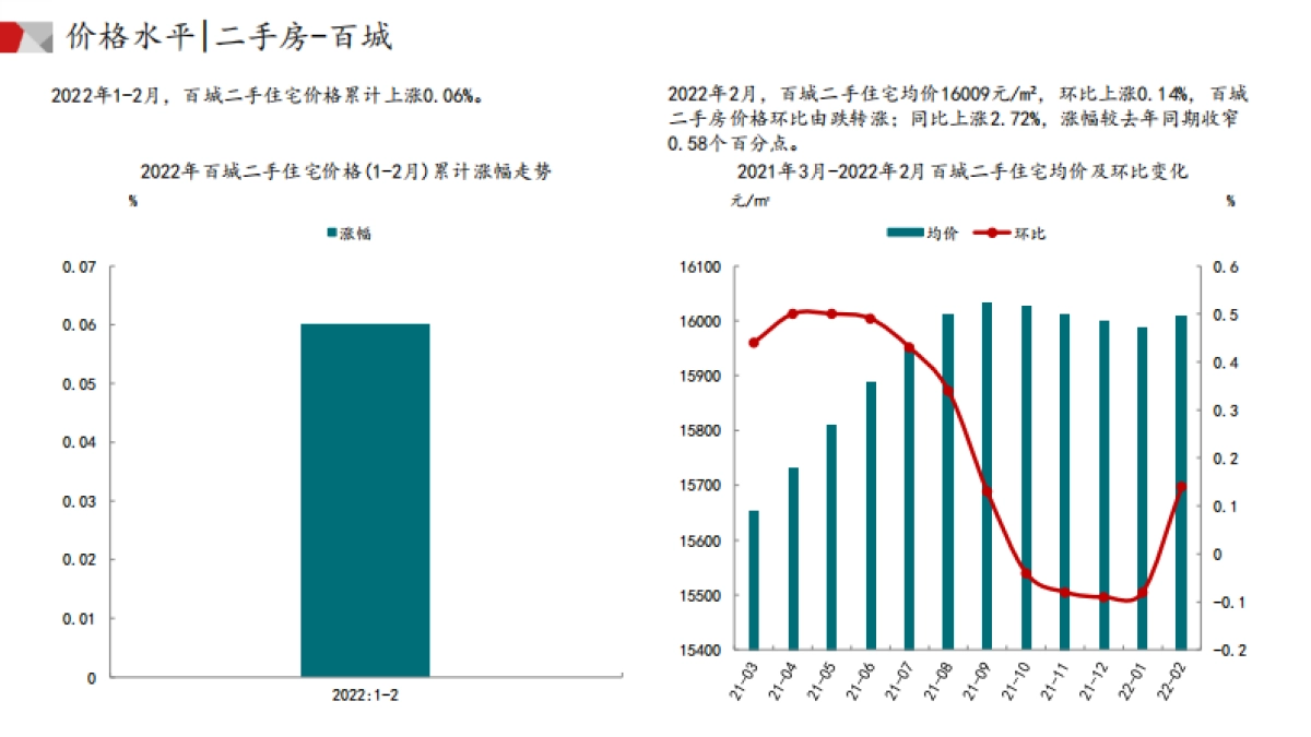 中国房地产市场月报（2022年02月）-中指-48页_第8页