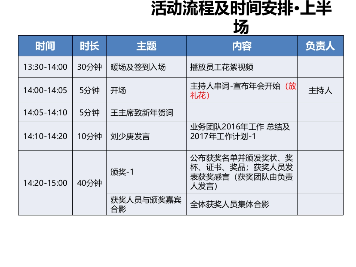 2018联鼎思创公司年会策划案_第10页