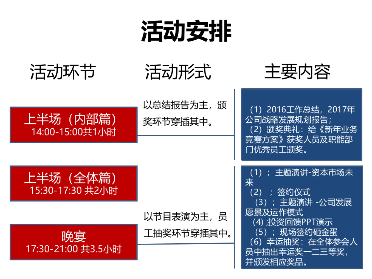 2018联鼎思创公司年会策划案_第8页