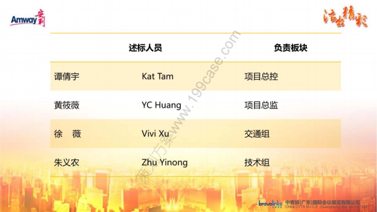 2017安利年会活动策划接待方案-155P_第2页