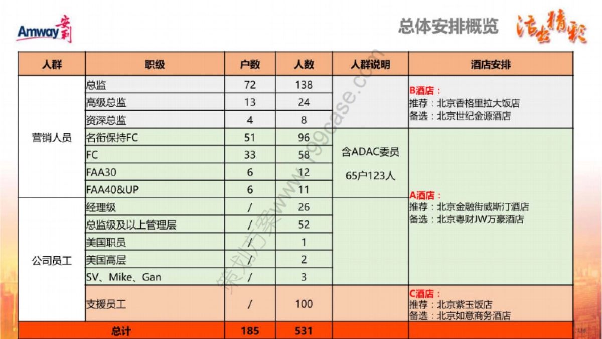 2017安利年会活动策划接待方案-155P_第4页