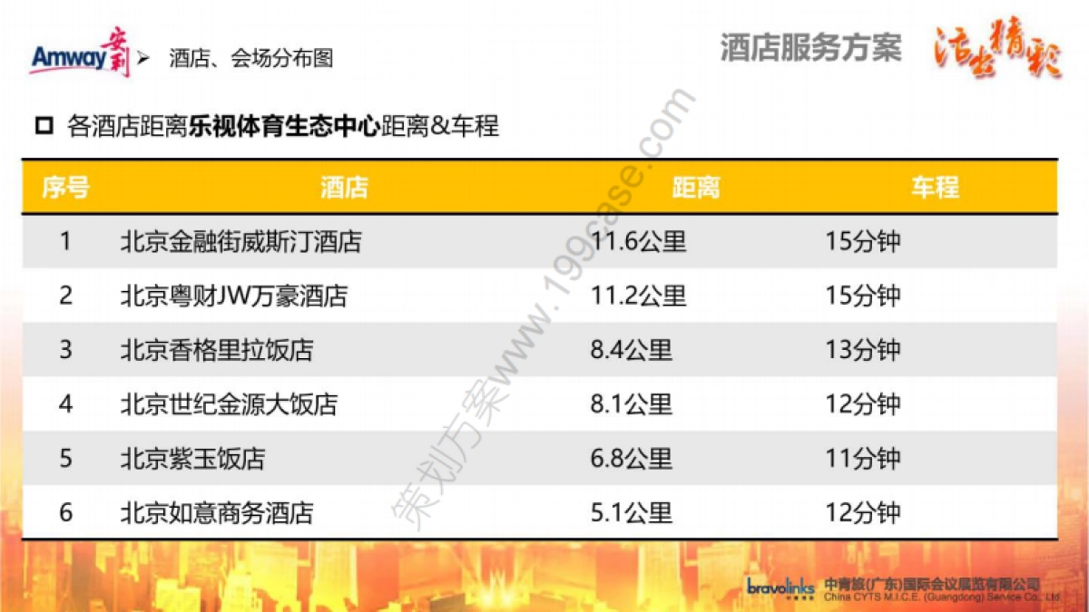 2017安利年会活动策划接待方案-155P_第8页