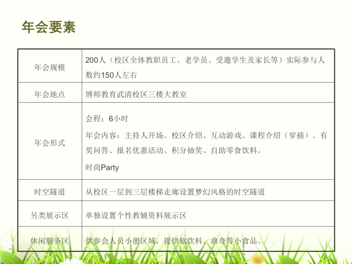 2017博师教育公司年会活动策划方案_第5页
