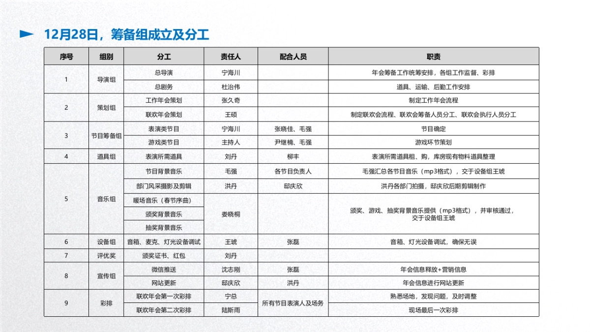 2017东城街道宽悦红美莱广场联合年会总结_第5页