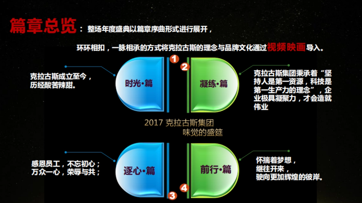 2017克拉古斯年会策划案_第7页