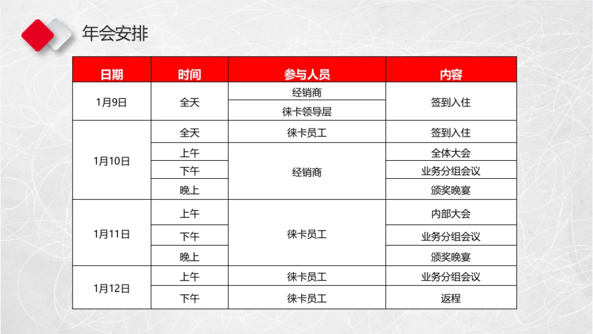 2017徕卡年会策划案 _第5页