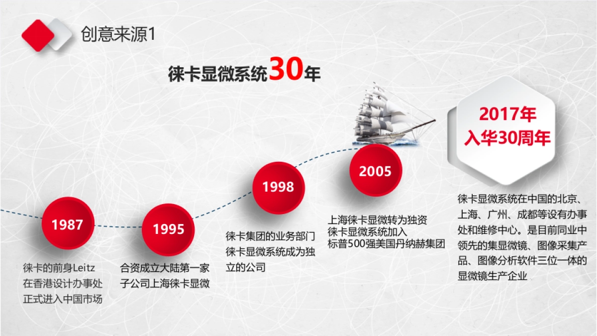 2017徕卡年会策划案 _第9页