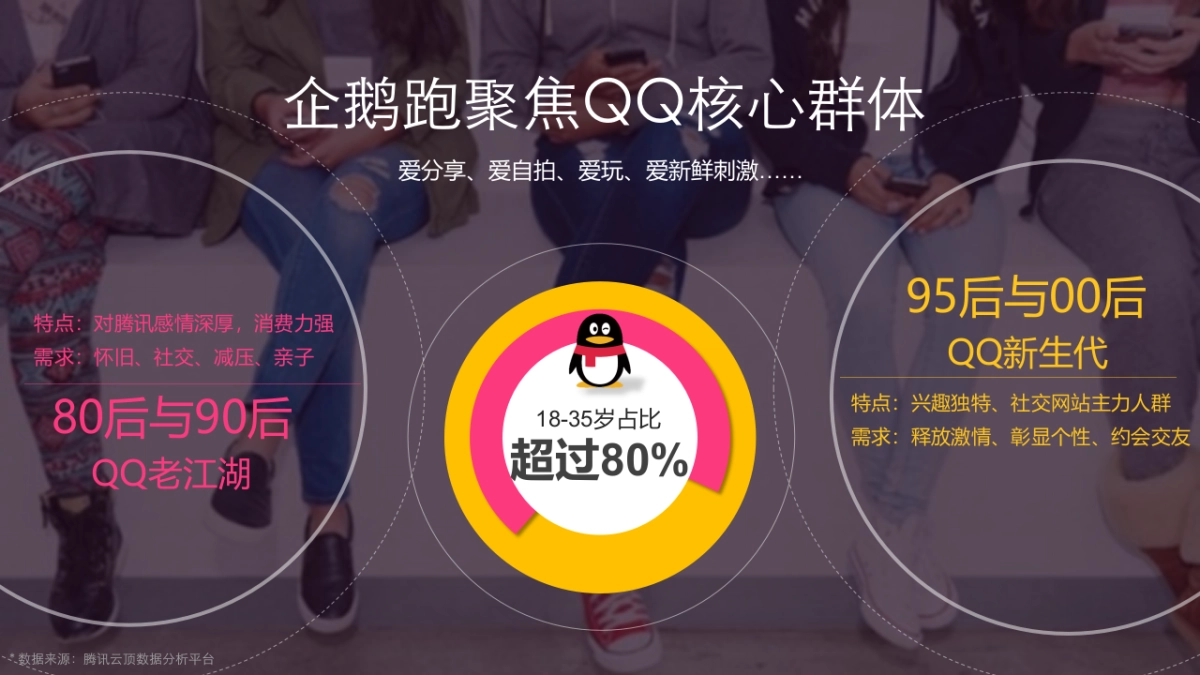 2017企鹅派对跑策划方案_第4页