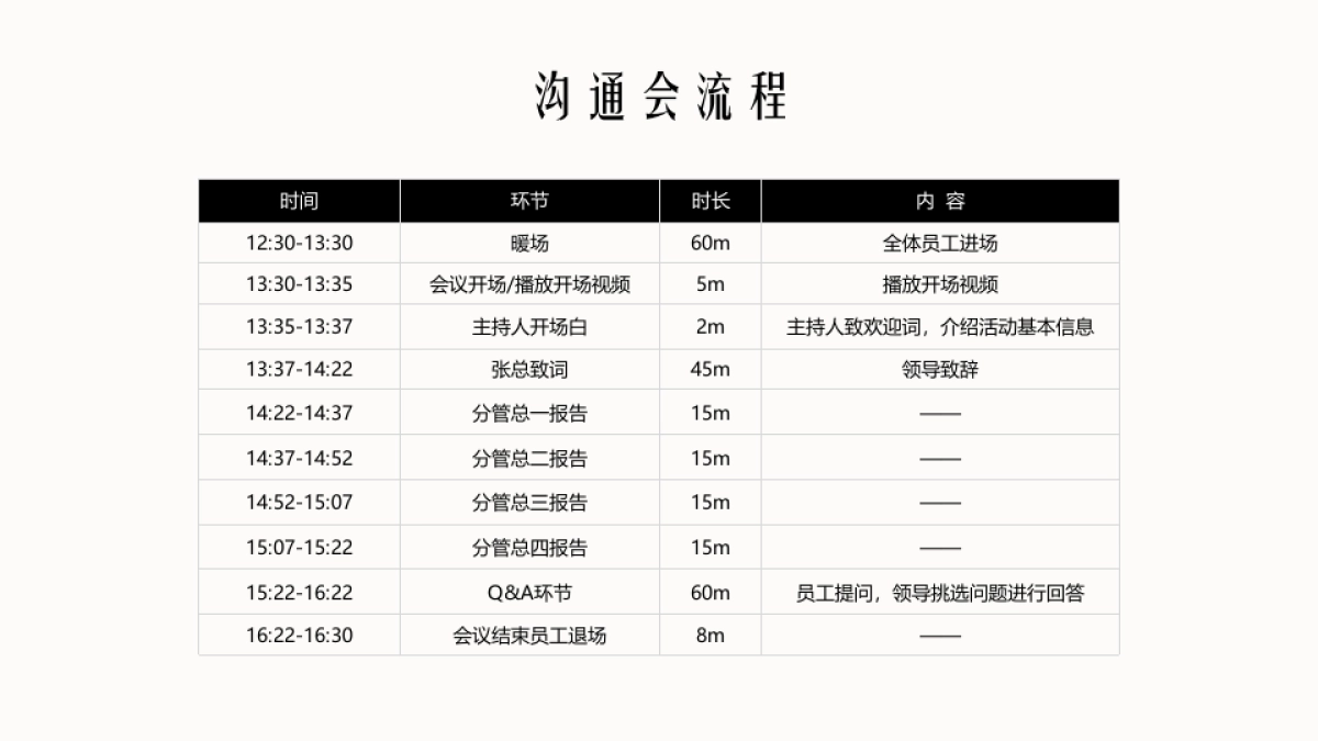 2017上海家化集团年会员工沟通会汇报方案_第5页