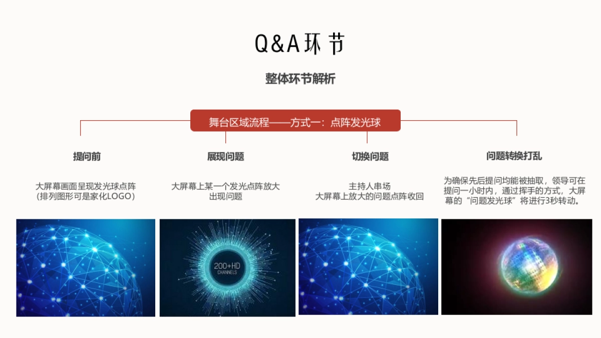 2017上海家化集团年会员工沟通会汇报方案_第9页