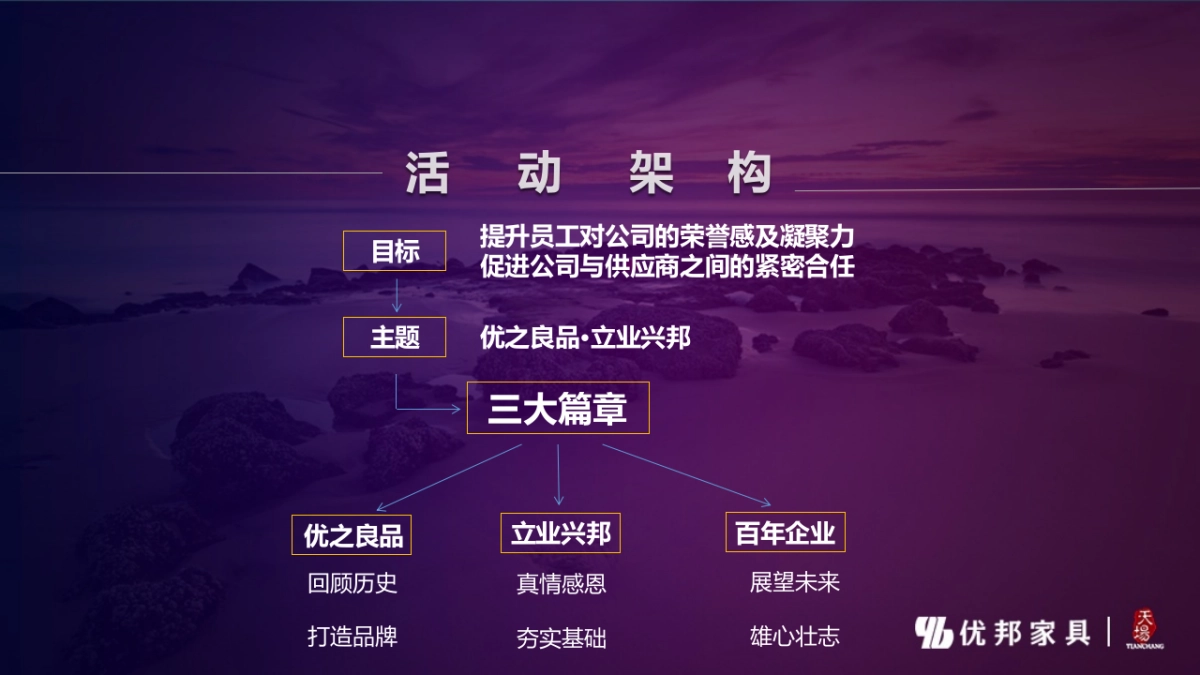 2017优邦百木年会活动方案_第9页