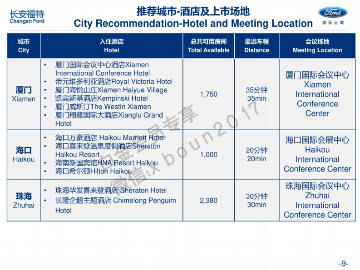 2017长安福特经销商年会方案_第9页