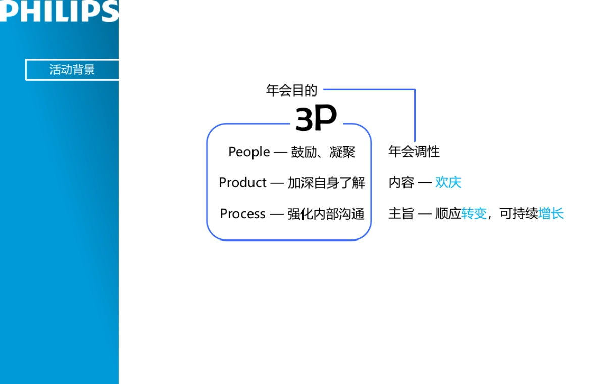 2018飞利浦医疗年会方案_第2页