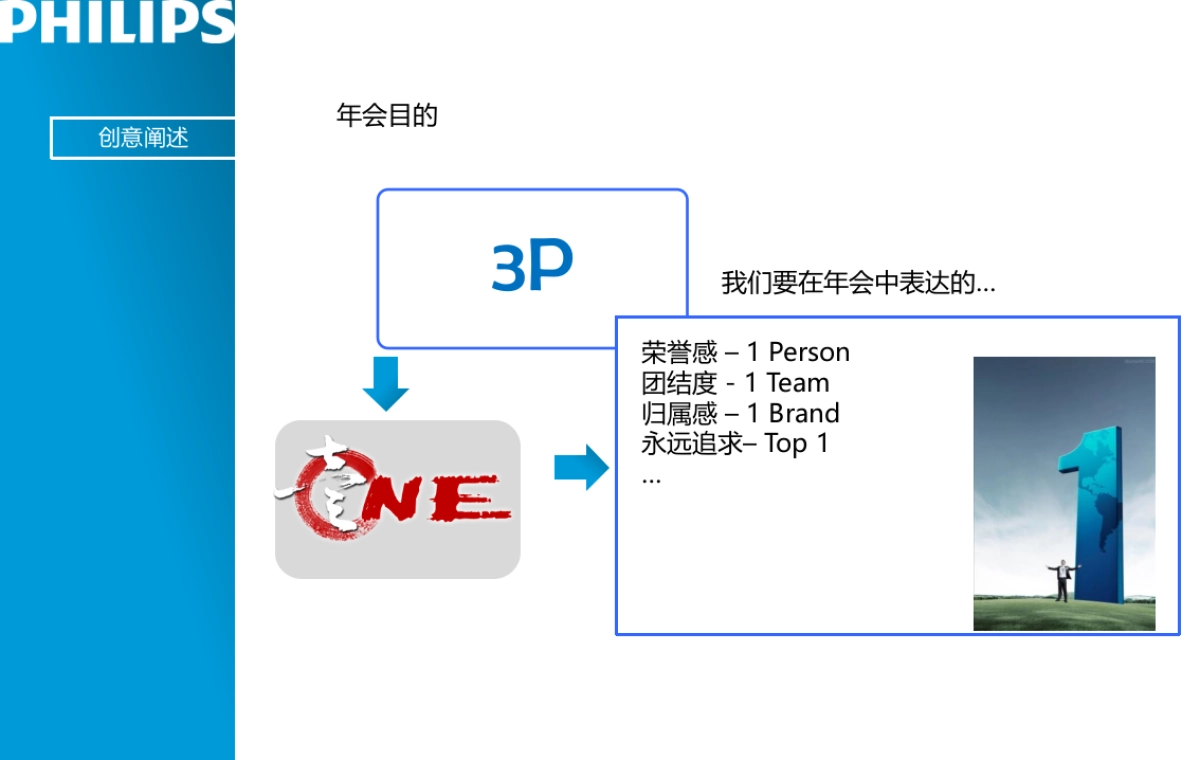 2018飞利浦医疗年会方案_第5页