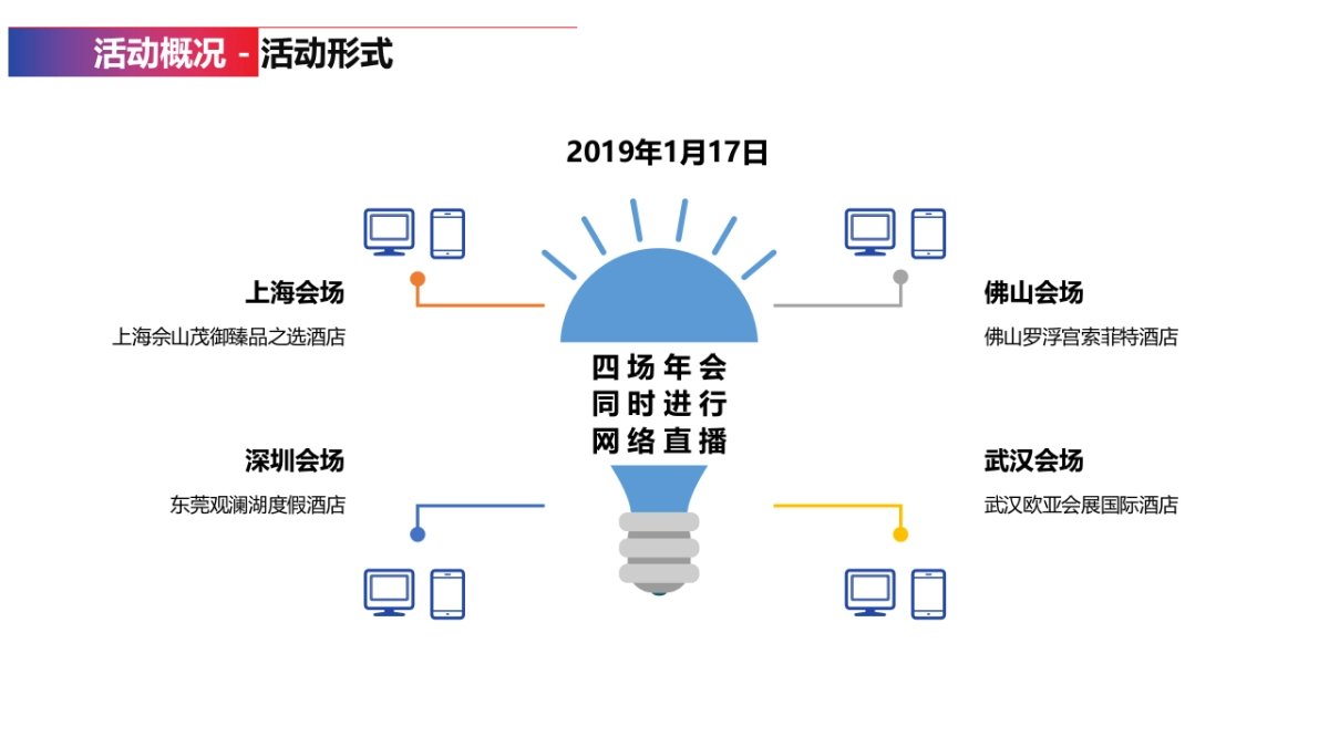 2019年维他奶国际集团年会活动策划方案_第4页