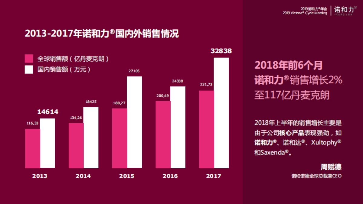 2019诺和力年会策划方案_第10页