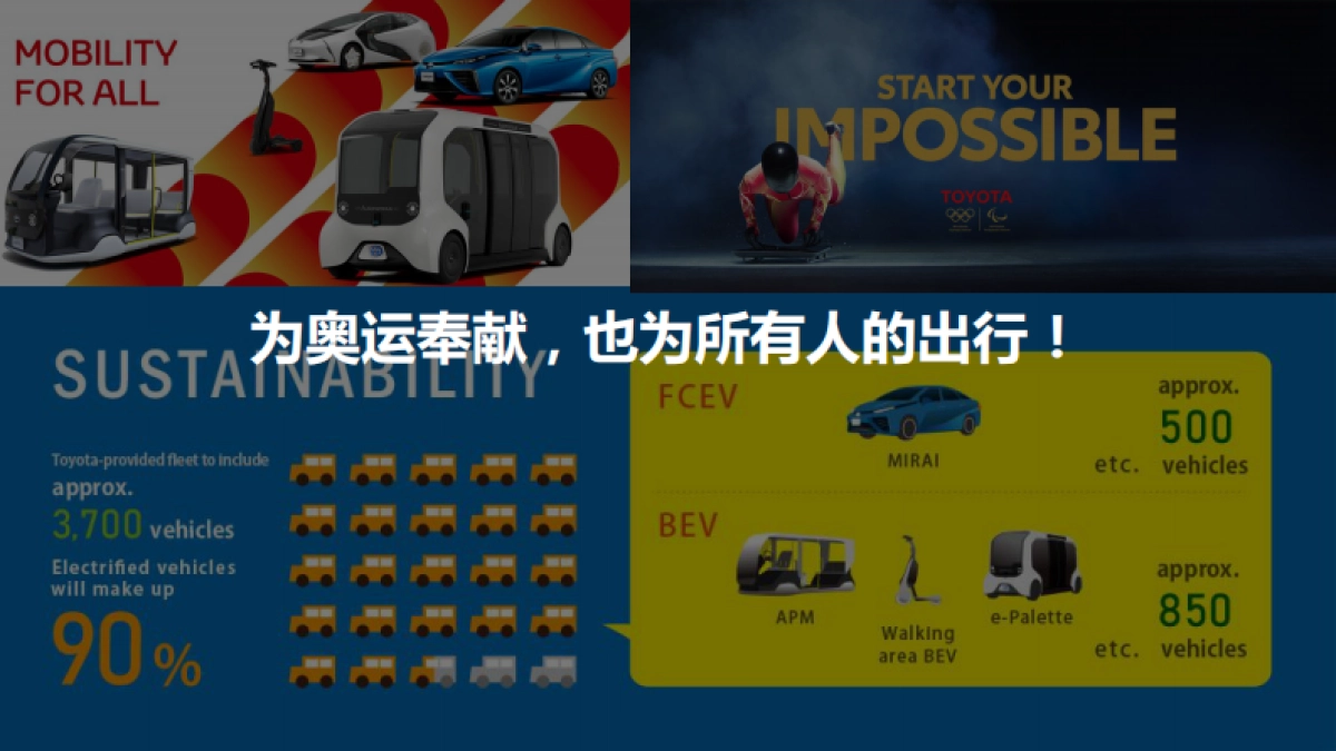 2020丰田媒体年会方案_第6页