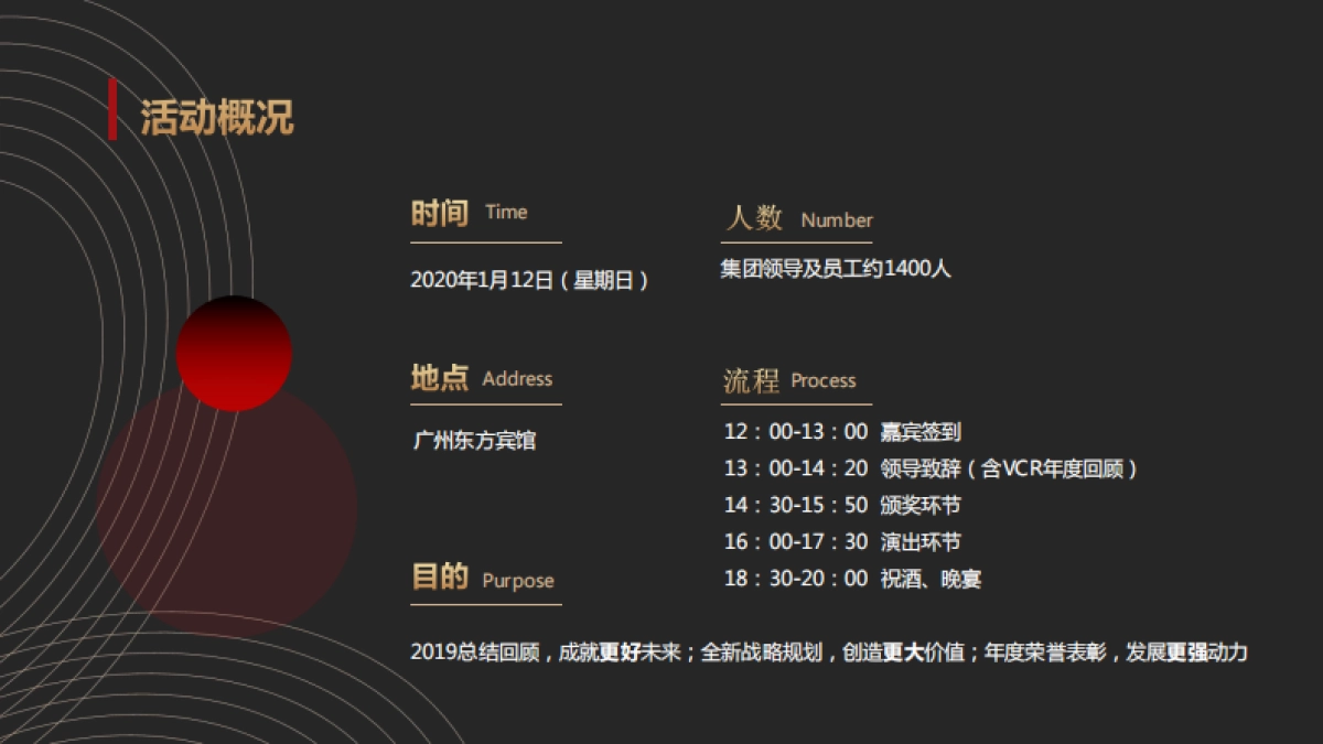 2020欧派年会策划方案_第2页