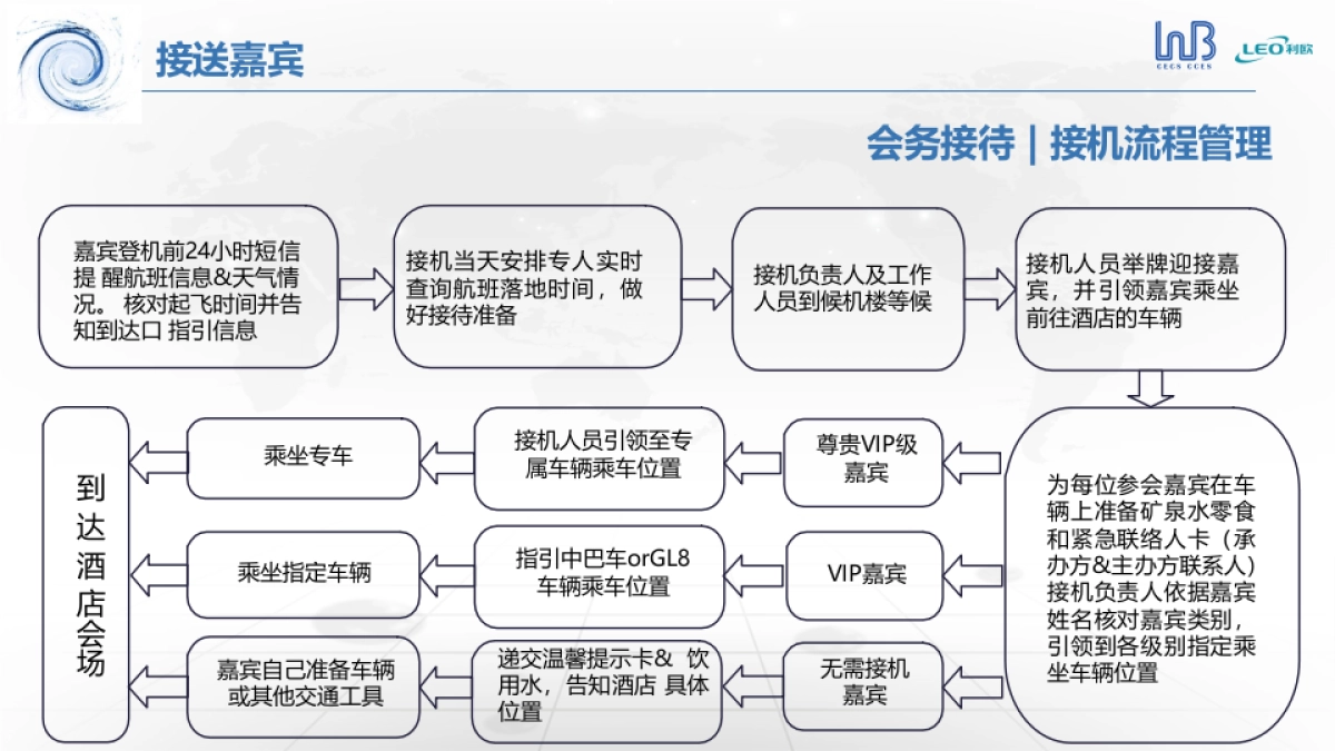 2021-建筑给水排水学术交流年会_第6页