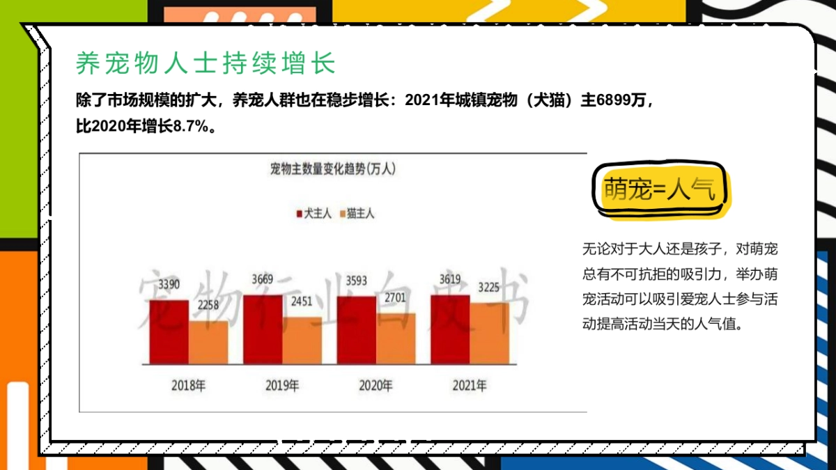 2022萌宠露营派对 趣玩嘉年华主题城市萌宠露营嘉年华活动策划方案-56P_第5页