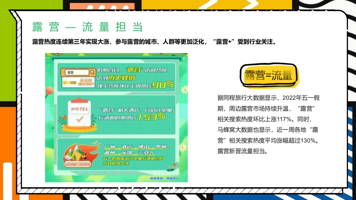 2022萌宠露营派对 趣玩嘉年华主题城市萌宠露营嘉年华活动策划方案-56P_第7页