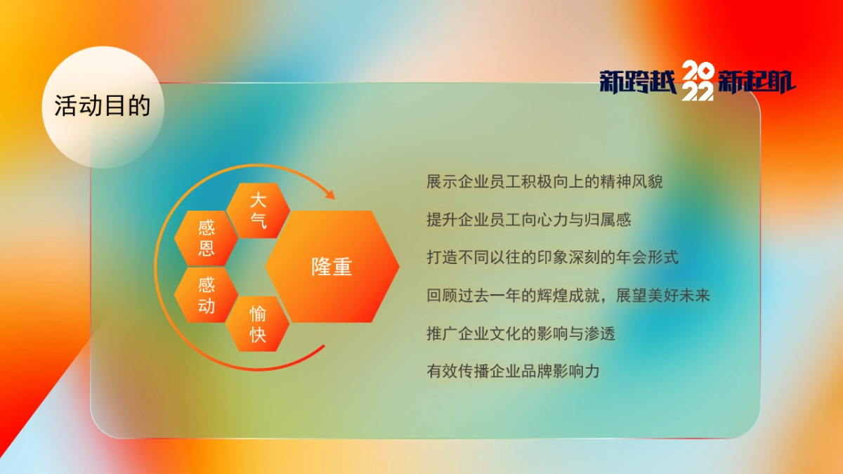 2022企业集团颁奖新春年会“新跨越 新起航”活动策划方案_第6页