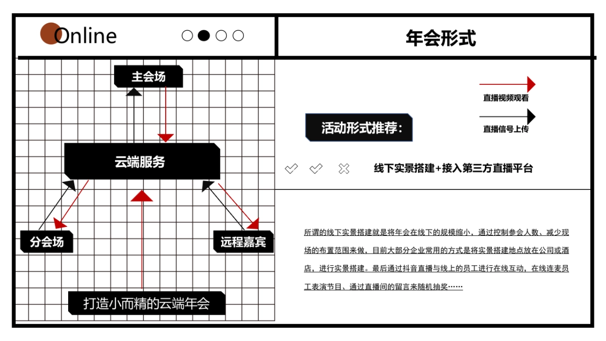 2022企业线上年会活动策划方案_第10页