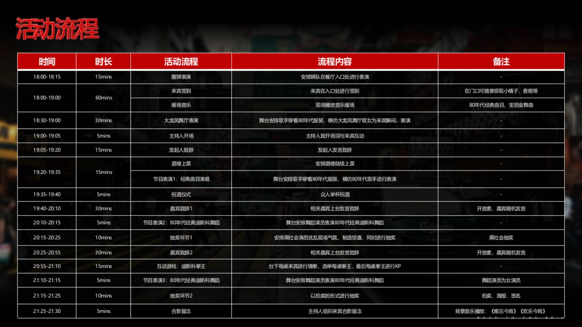 2023企业80年代怀旧主题年会“难忘今宵”主题活动策划方案_第6页