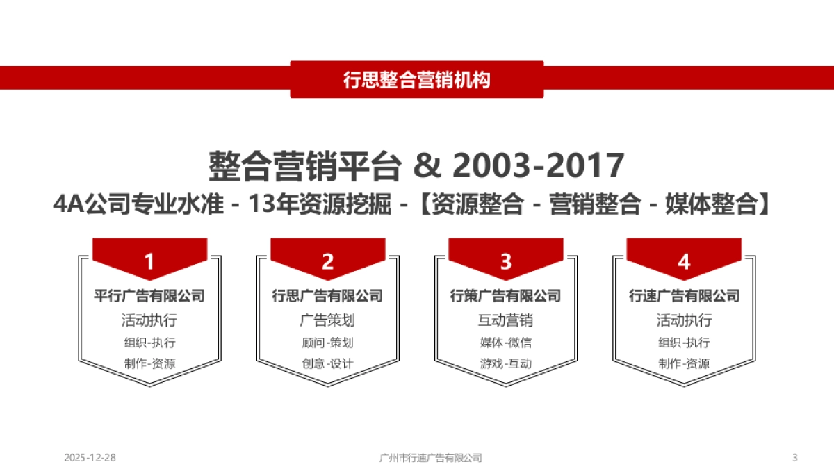 XSAD-中交城市投资有限公司2018年会策划方案_第3页