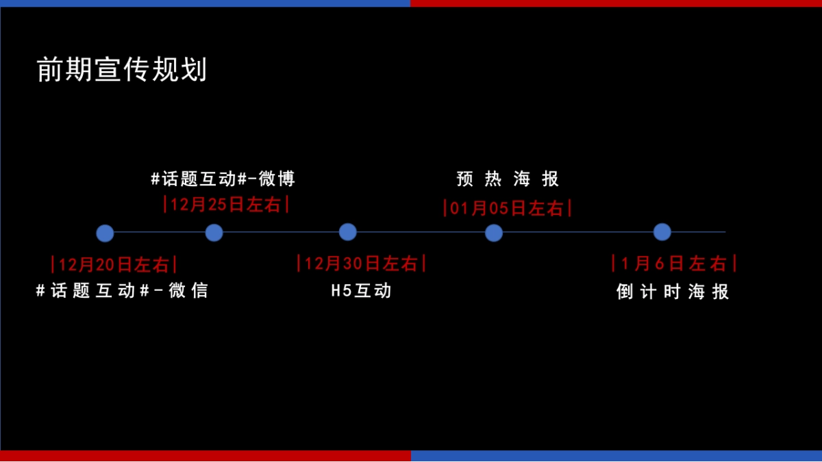 xx糖尿病基金会年会方案_第10页