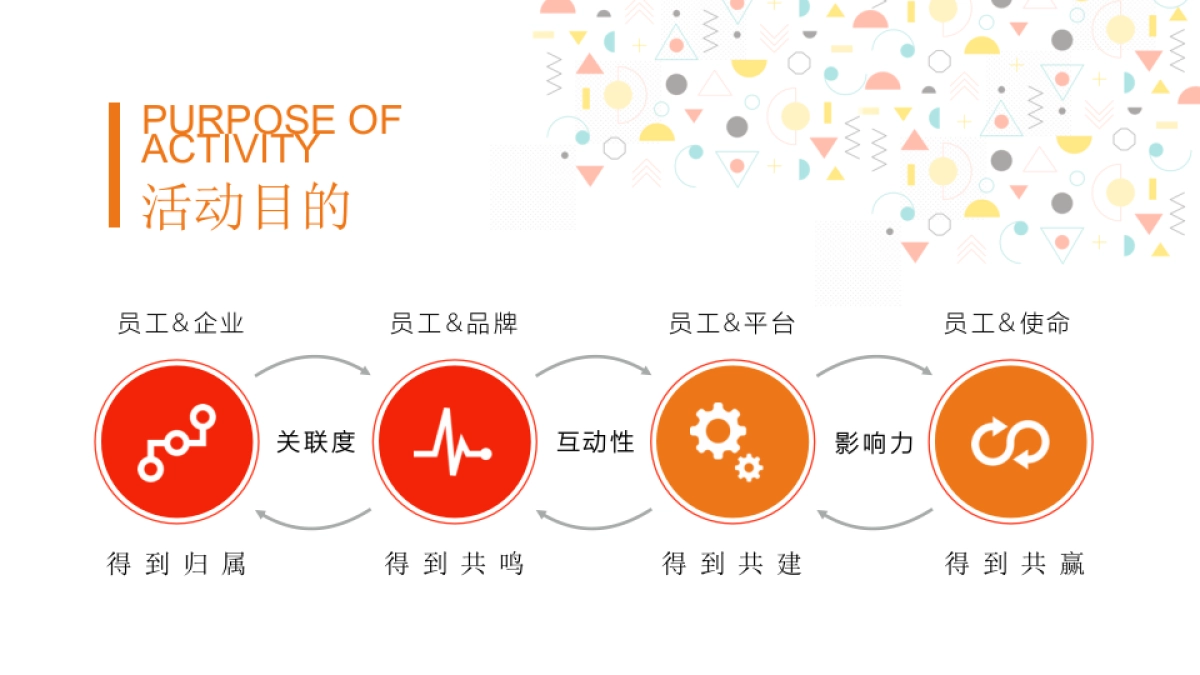 阿上阿上2019年年会策划案_第5页