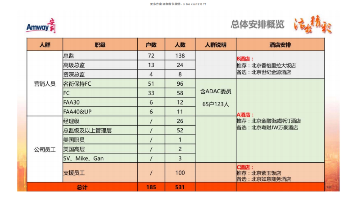 安利年会活动策划接待方案_第4页