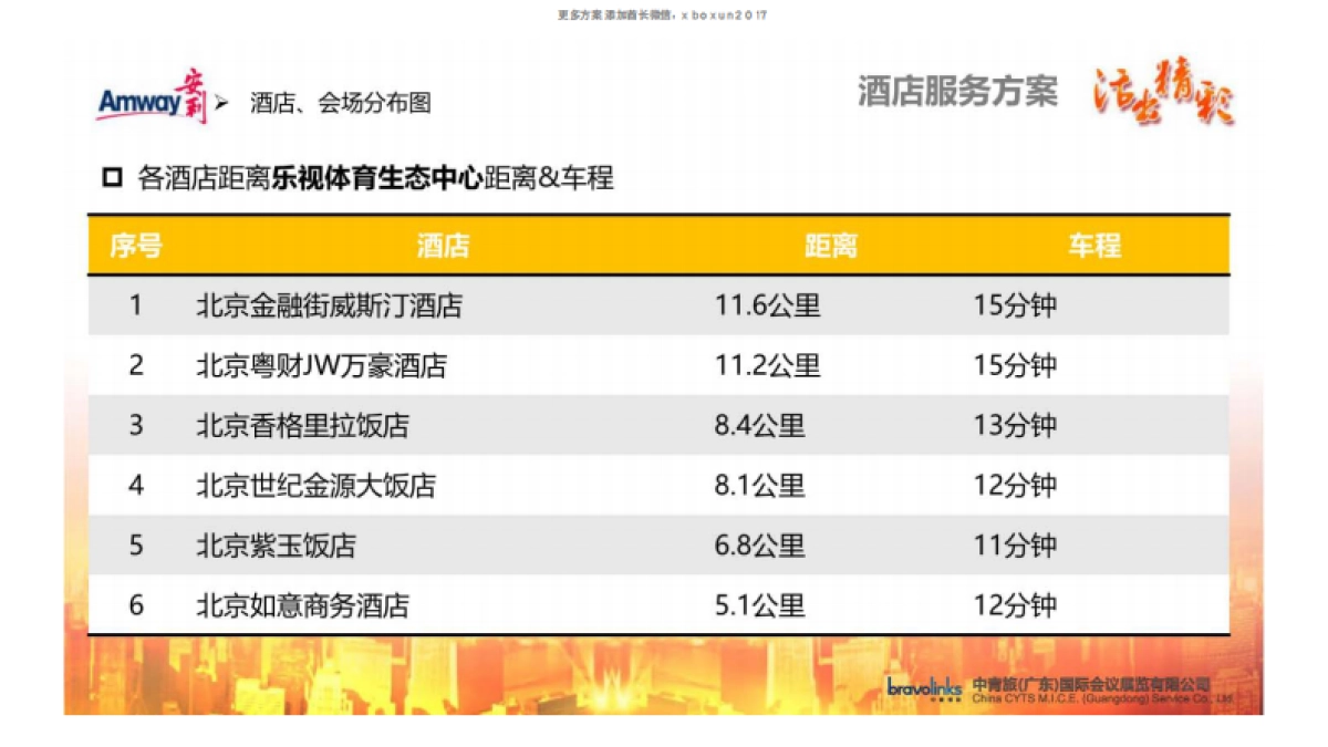 安利年会活动策划接待方案_第8页