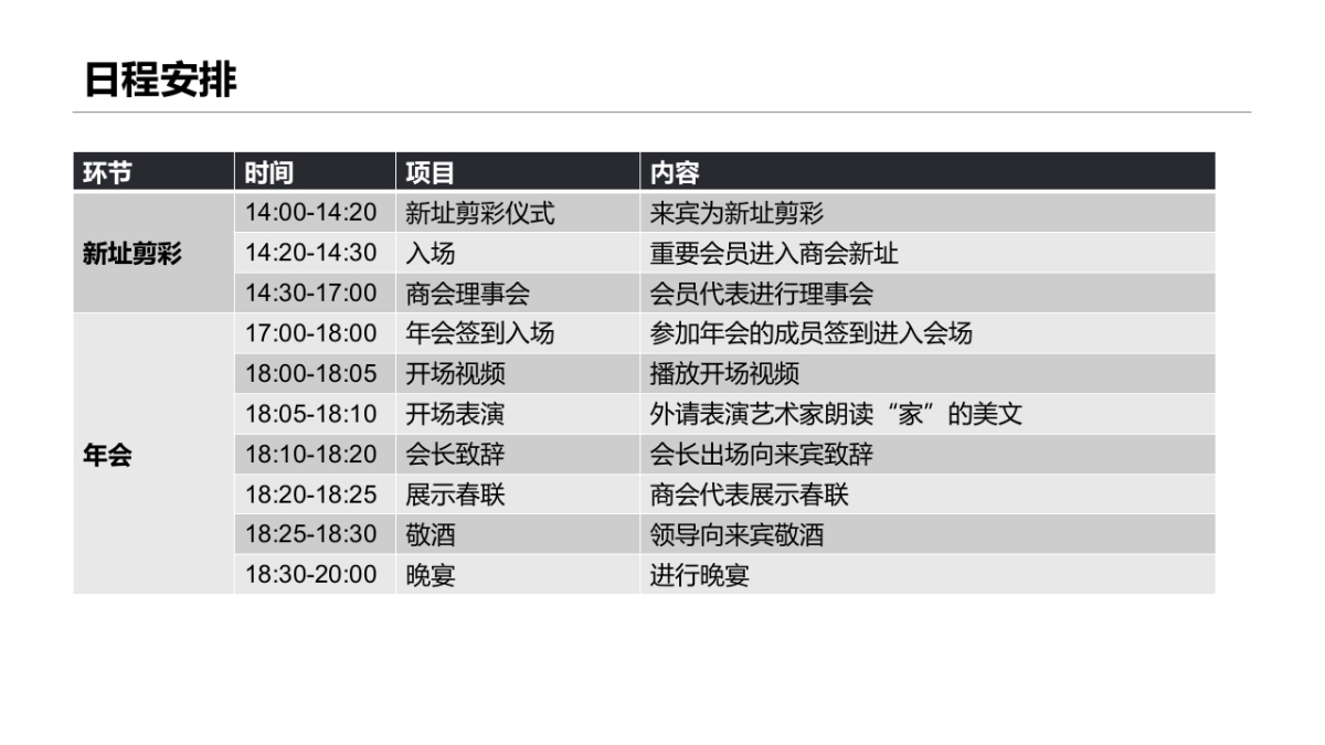 北京侨商会新址剪彩暨年会策划方案_第5页