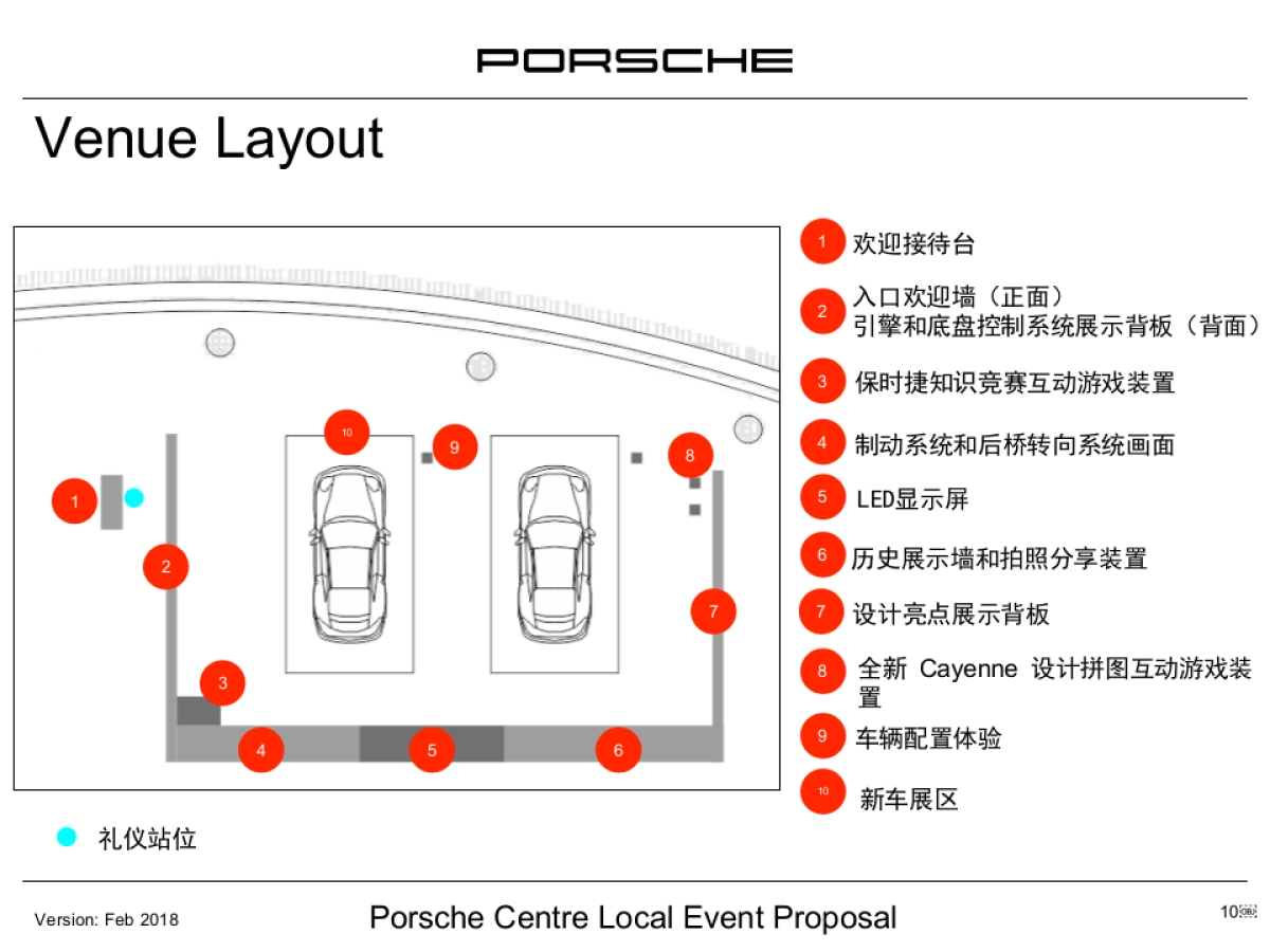 东莞南城保时捷中心全新卡宴开放日活动策划案_第10页