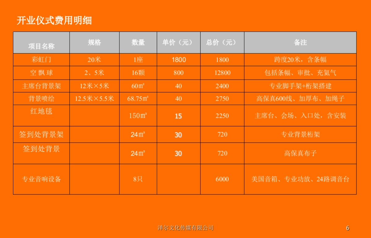分公司年会启动会方案_第6页