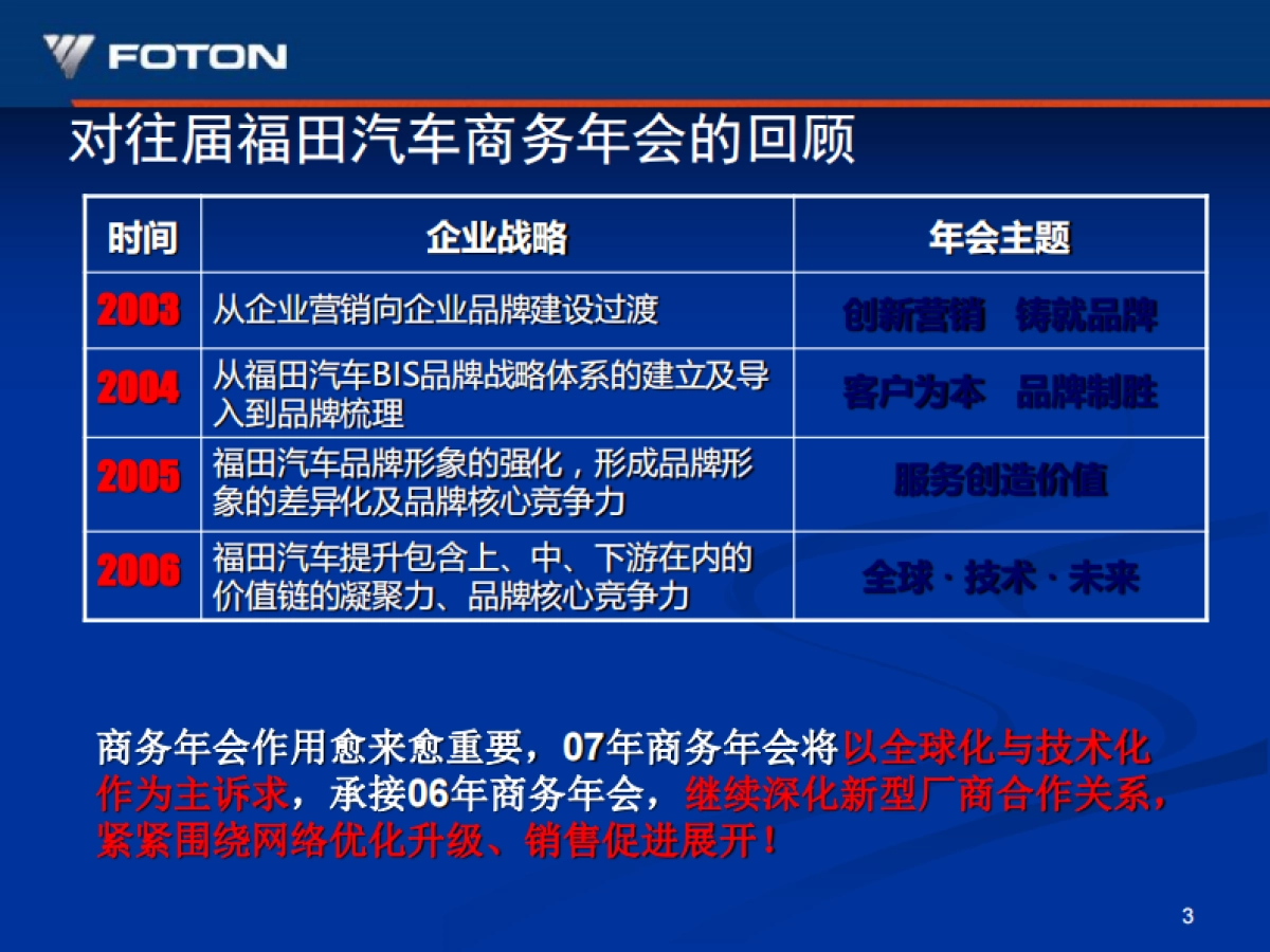 福田汽车商务年会活动策划方案_第3页