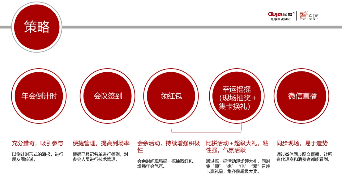 顾家电器_年会互动方案_智传媒_第5页
