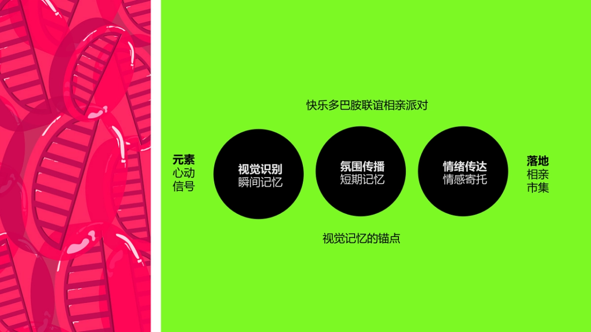 快乐多巴胺心动的信号联谊相亲派对活动方案_第3页