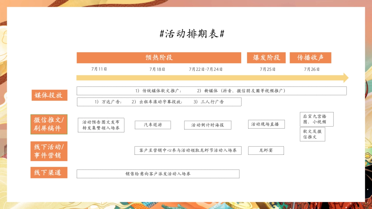 龙虾宴(初夏狂欢 虾宴全城主题)活动策划方案-35P_第9页